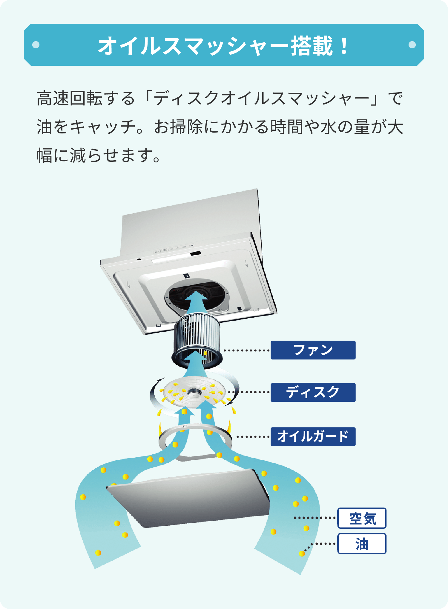 オイルスマッシャー搭載